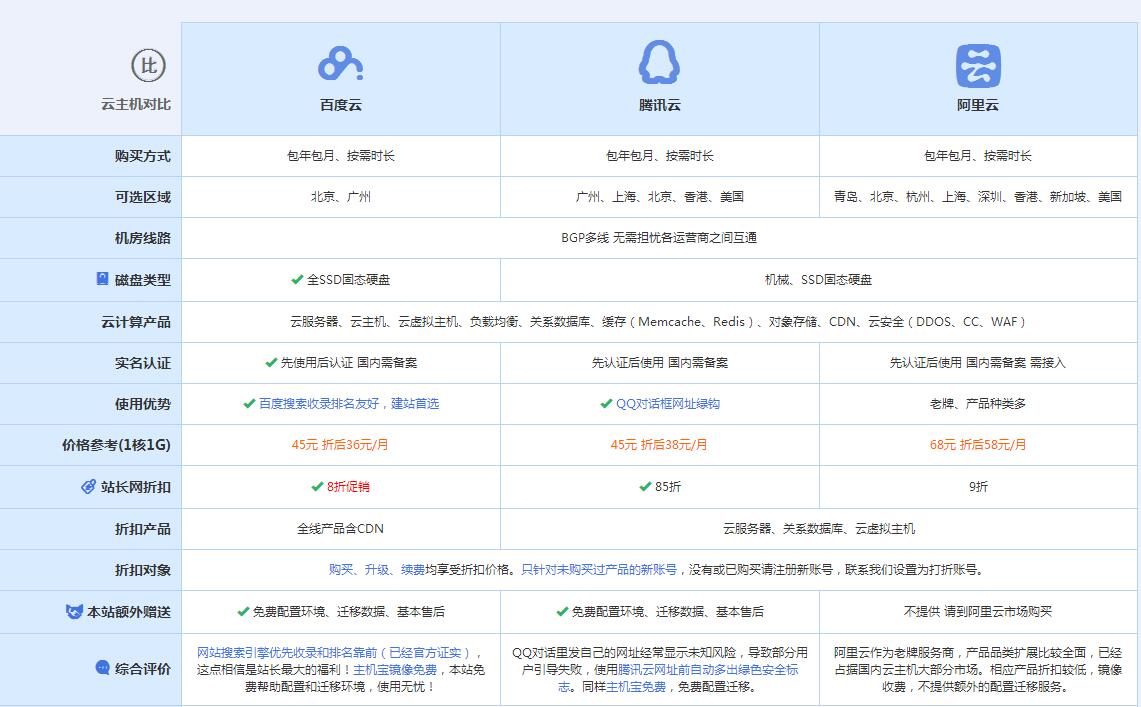福山云主机代理对比.jpg